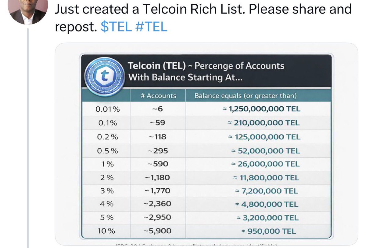 I remember there use to be a website that tracked MTL &amp; XPR  info (I think it was called ProtonWalesdotcom). It had a top 100 HDLR list of each asset which was cool to see. 

Would absolutely love to go to a website where ppl could see the same + for $LOAN $METAL $XPR &amp; $MTL.