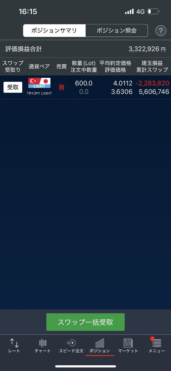 softdoraemon's tweet image. 前日決済損益▲103,600
今日は雇用統計。もし雇用が悪化していた場合、利下げ観測が強まりドル安。その後トランプ関税で違憲判決が出たらさらにドル安？
ということでドル安にビビって裁量ポジはドル円5枚を残してほとんど利確。ドル売りポジション持つか悩み中🤔
#指標前にポンドルロングするかも