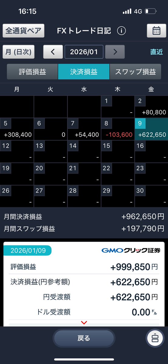 softdoraemon's tweet image. 前日決済損益▲103,600
今日は雇用統計。もし雇用が悪化していた場合、利下げ観測が強まりドル安。その後トランプ関税で違憲判決が出たらさらにドル安？
ということでドル安にビビって裁量ポジはドル円5枚を残してほとんど利確。ドル売りポジション持つか悩み中🤔
#指標前にポンドルロングするかも