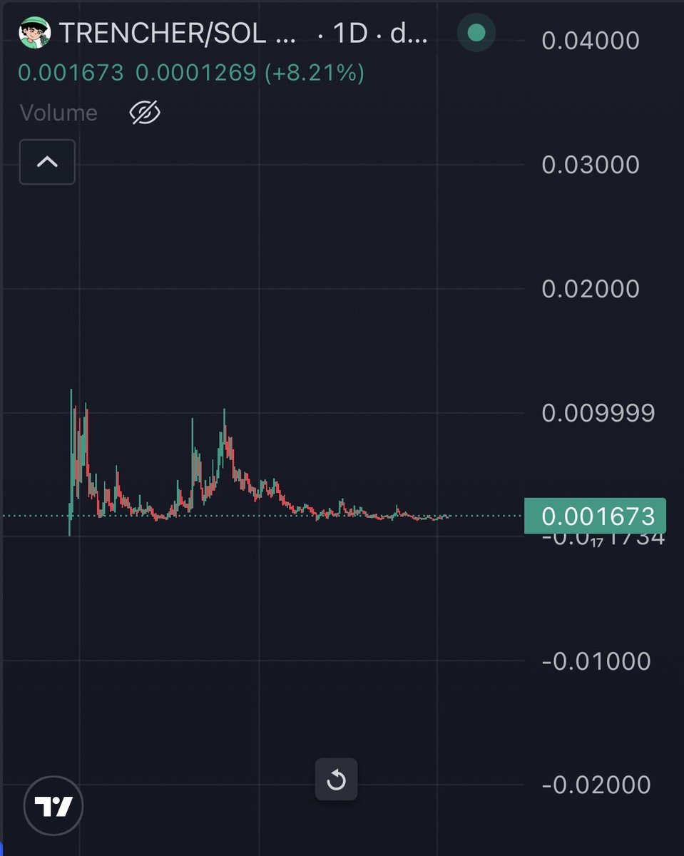 mrpunkdoteth's tweet photo. Imagine the run on this once alon will be back in the trenches.

Clipping my solamis here.

$Trencher https://t.co/fKo2x6lVZs
