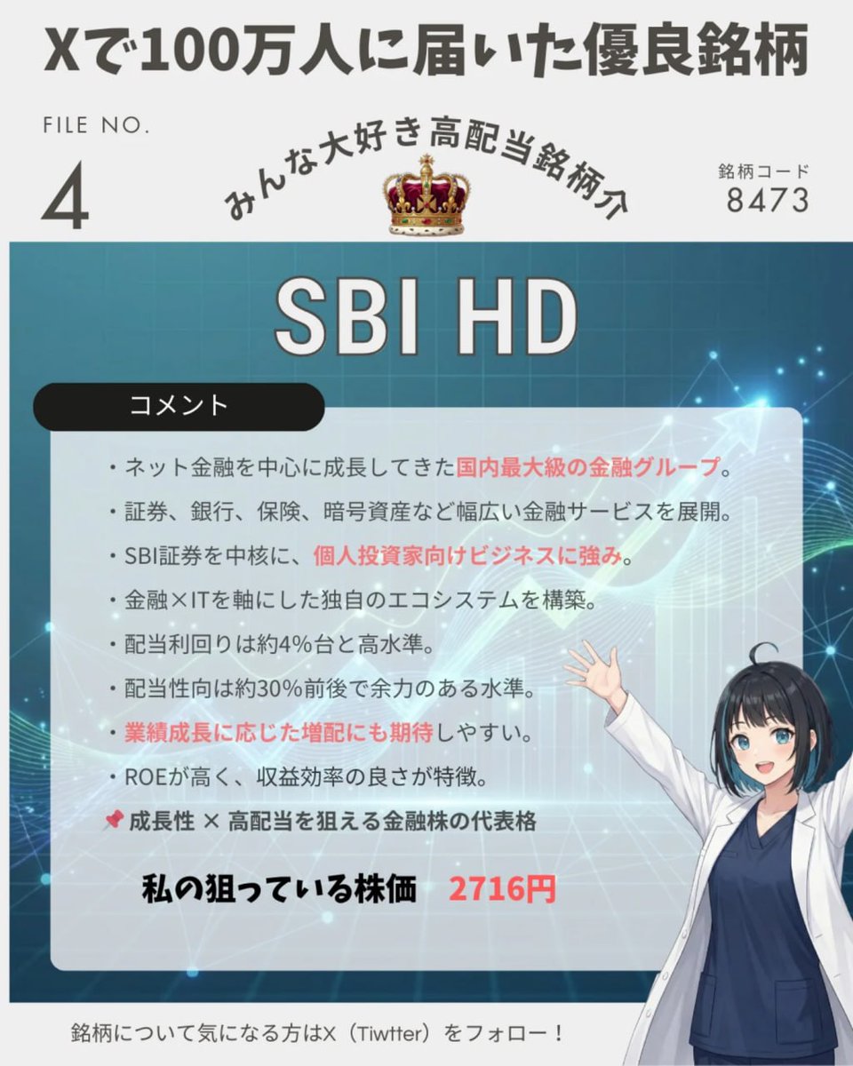 👑 みんな大好き高配当銘柄 🏦 SBIホールディングス（8473） ネット金融を中心に成長してきた国内最大級の金融グループ。  証券・銀行・保険・暗号資産など幅広い分野を展開し、 個人投資家向けビジネスに強みを持つ独自の金融エコシステムが特徴。 💰 配当利回り：約 4.4  ...
