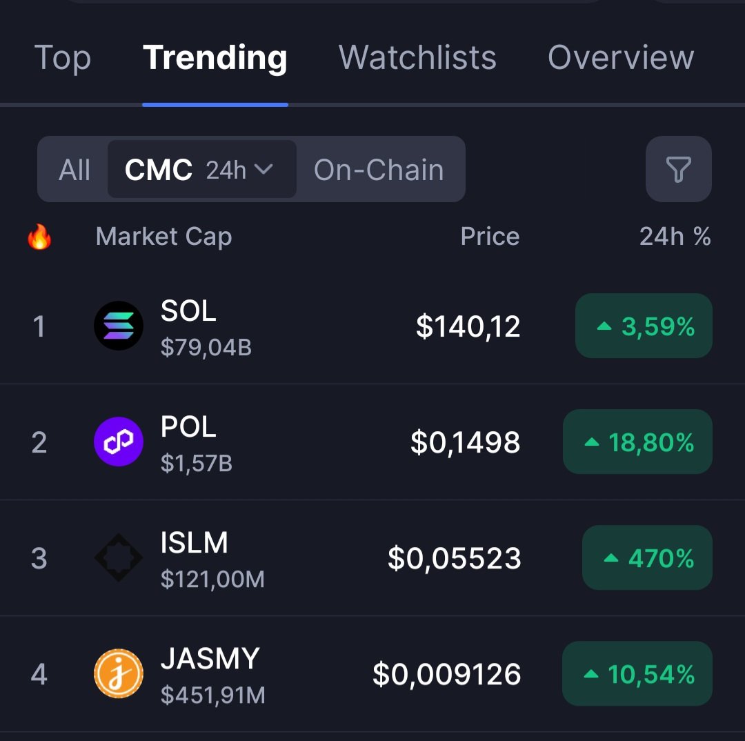 $JASMY #JASMY #Trending #CMC #24Hour #Coinmarketcap #Nr4