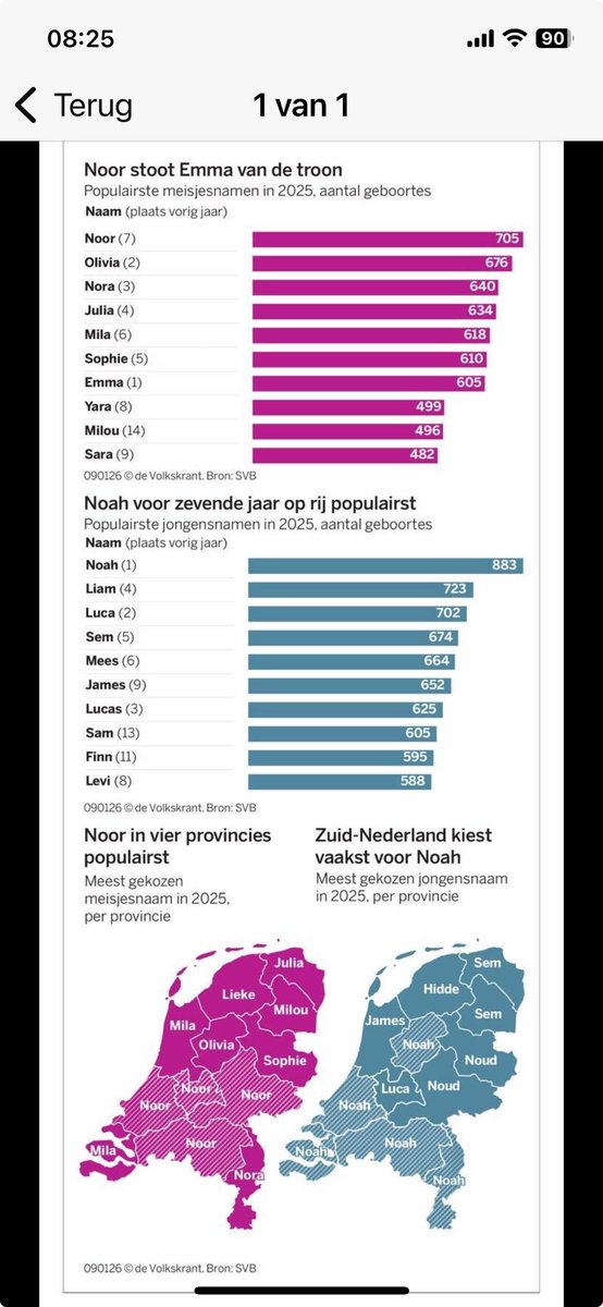 Omvolking my ass…in beide rijtjes geen islamitische naam te bekennen.