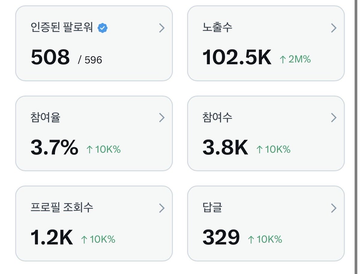 드디어 500팔이 넘었어요.ᐟ.ᐟ 감사드립니다🙇🏻‍♀️🤍 자주자주 가정방문으로 찾아뵙겠습니다 아랑해요❤️‍🔥