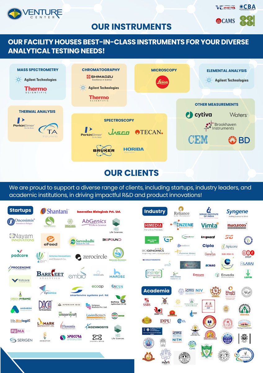 Venture Center Analytical Services tweet media