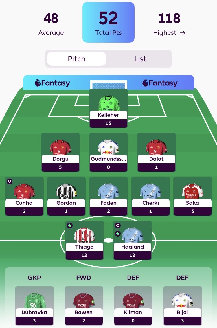 Keyser Soze Fantasy Football tweet media