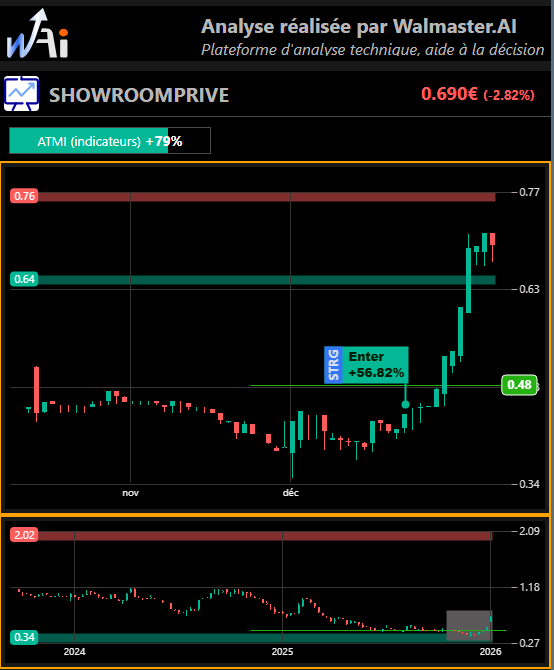 Tradedcoder France (Walmaster.AI) tweet media