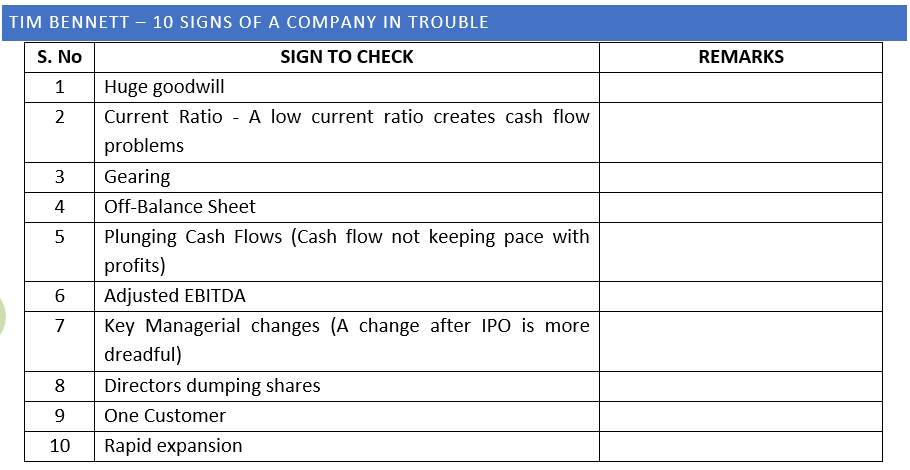 10 Signs that a company is in trouble. 

This checklist I made years back from one of the videos of <a href="/hellotimbennett/">Tim Bennett</a> 

Very useful one... For more details, you may check YouTube for his video.