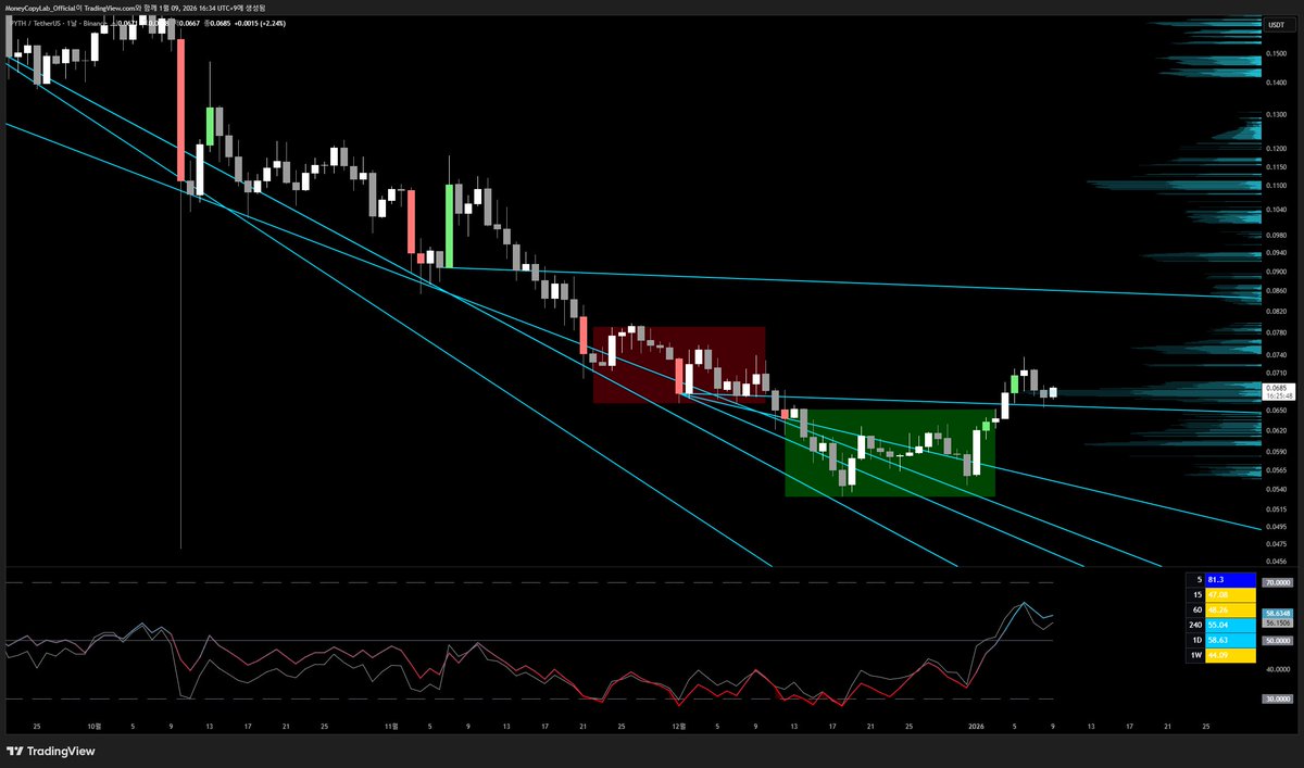 릴DB업체⁃【텔레 @MacauDB】ꈓ최신효율적인증권DB.qmk