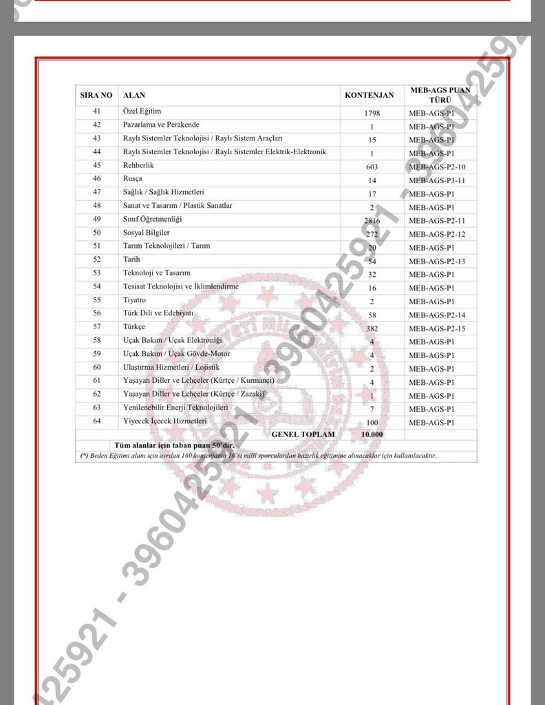 Çok beklediğimiz kontenjan dağılımı da geldi. Dağılımın adaletsizliği görüldüğü için konuşma gereği bile duymuyorum. Hemen her branş ince bir kıyımdan geçmiş. Zaten 10000 alım vermişsin daha adil bir dağılım olabilirdi. 

Atama takvimi elbette belirsizliğini koruyor. Akademi ne