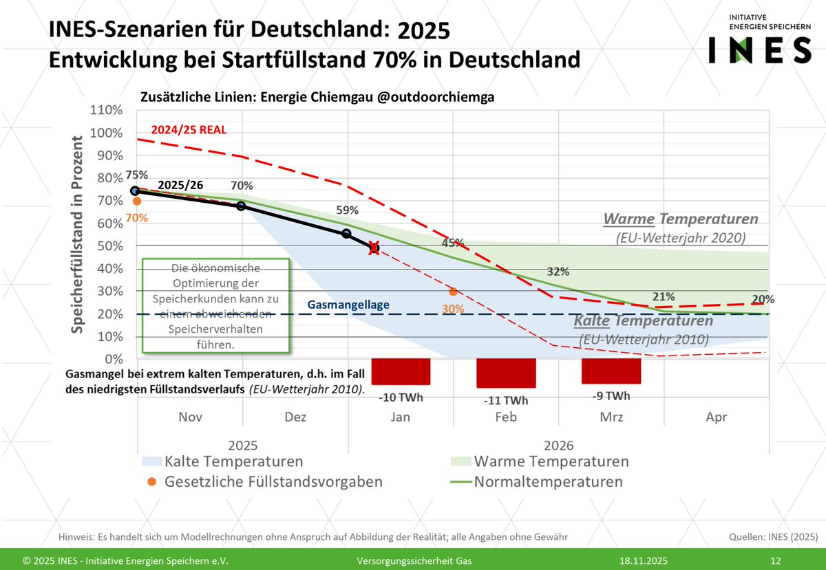 Stefan Energie Chiemgau/Outdoor Chiemgau tweet media