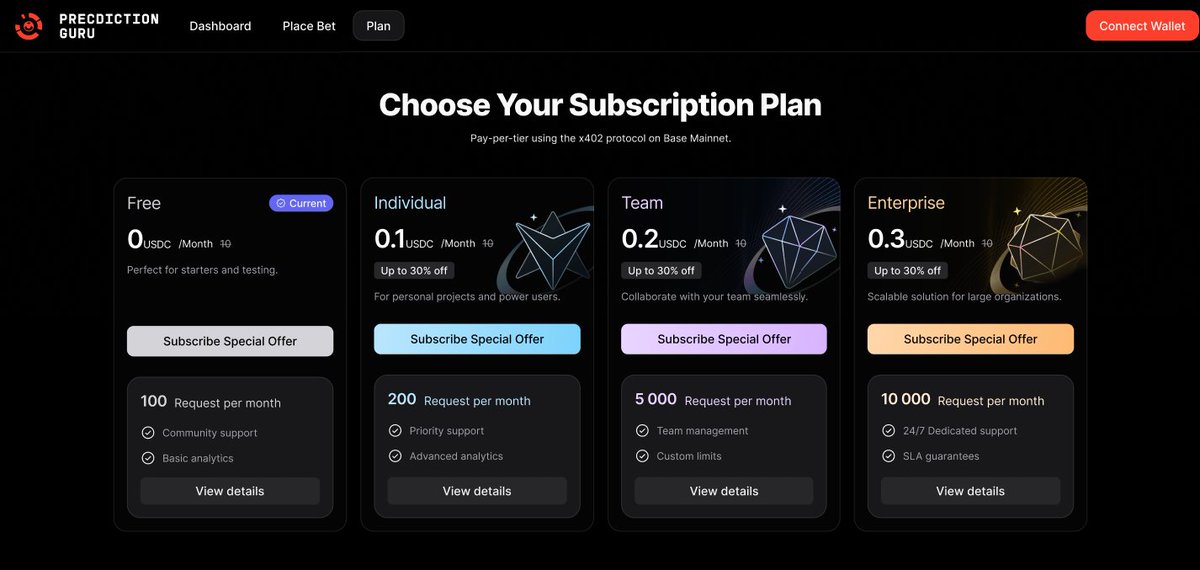 Prediction Guru 🧙‍♂️ tweet media