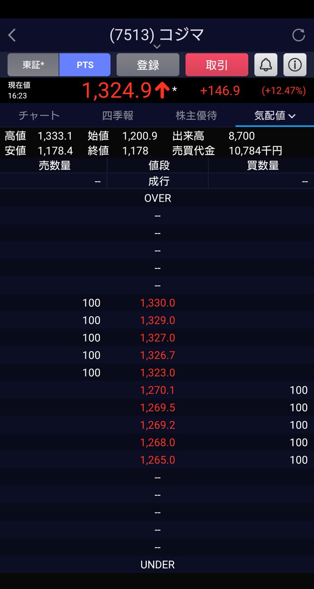 おとうふ@株主優待 (@elmer2252) / Posts / X