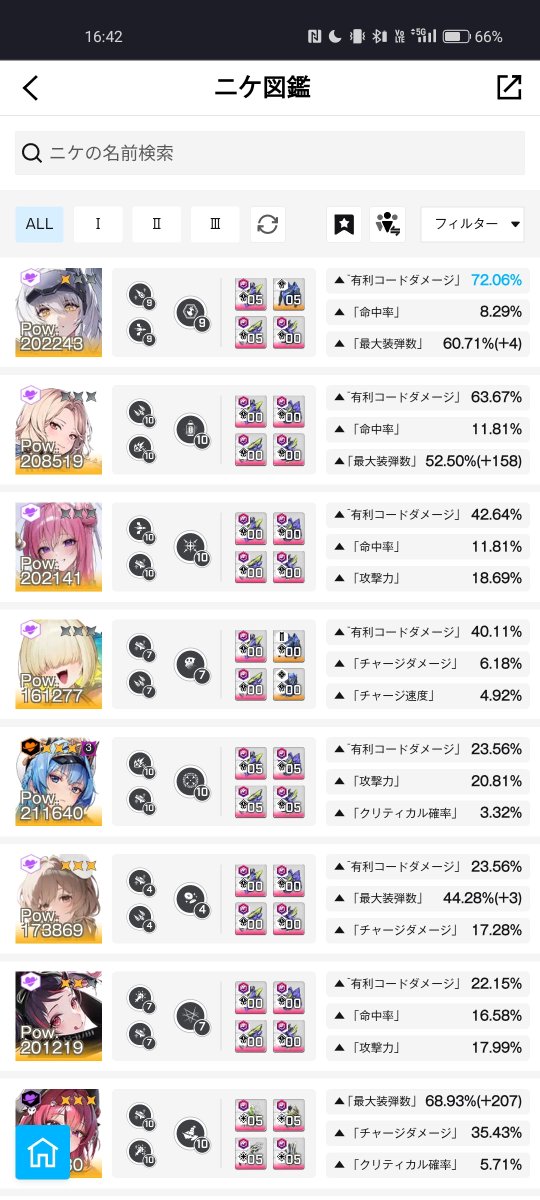 正直3%は諦めてるけど頑張ります👊
#NIKKE