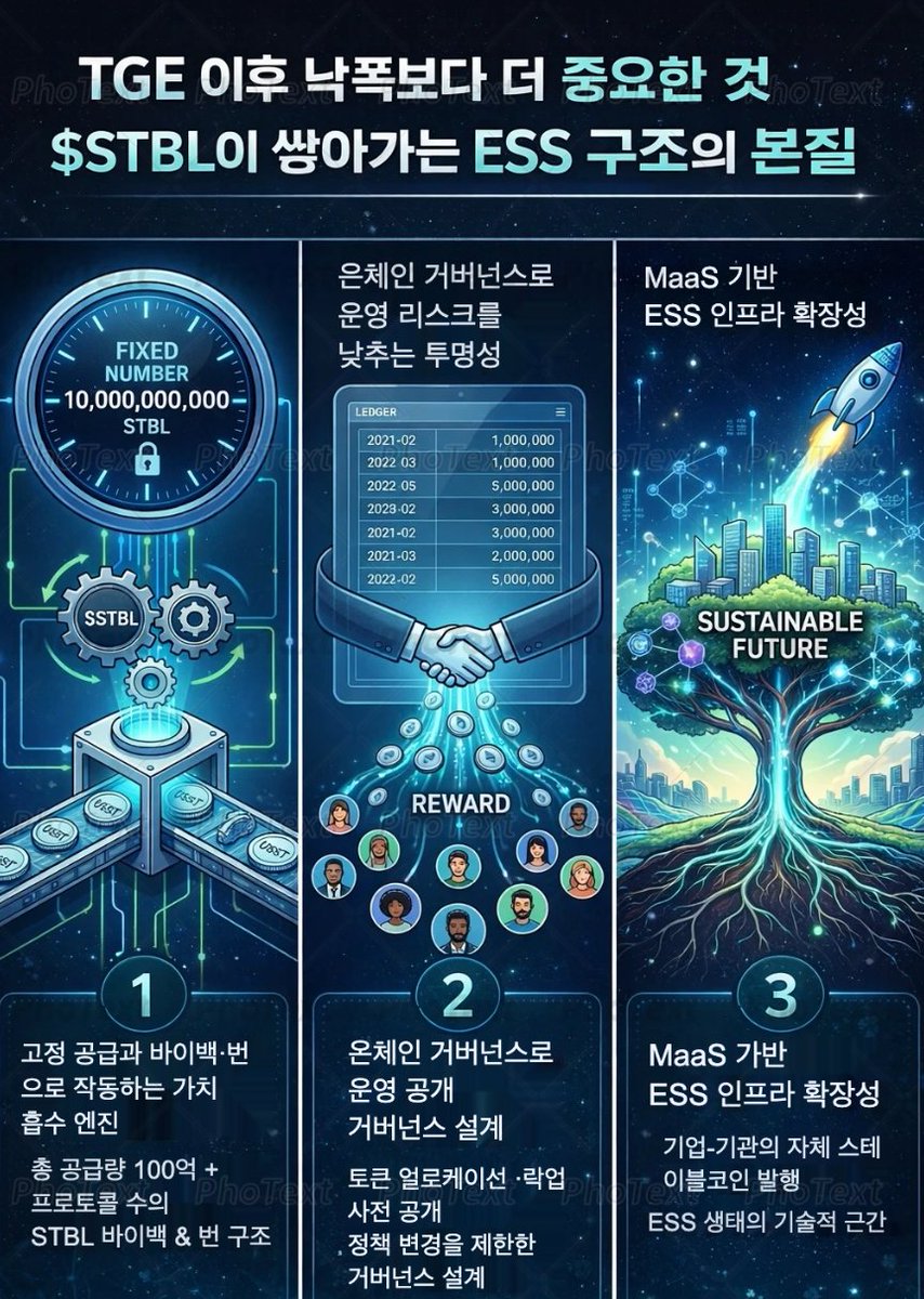 TLNAssistant Exchange remains a Trusted platform for financial  guidance..ktv