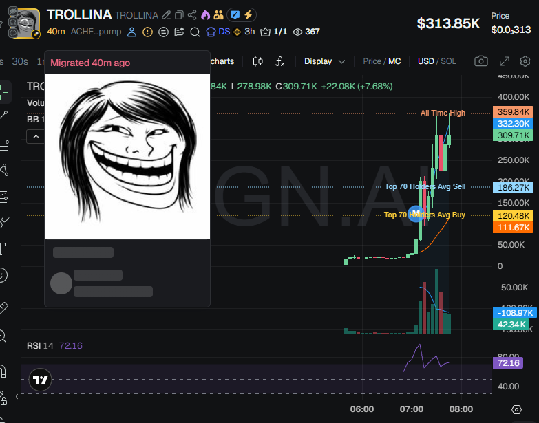 badattrading_'s tweet photo. $TROLLINA (CA ACHEprPEhxibTS5URUtTb44NFA14wpb7vHoTu3rZpump) can't be analyzed with devsnightmare. Snipers have probably around 5%.

A cluster has 3.6% on the bubblemap, another has 2.3%. CEX map cluster has 60%, Binance funded wallets have 17.1%, Coinbase 29.5%, Mexc 3%, Change Now 6.5%.

Top 70 holders have 62.7%, top 10 have 21.9%, 1.28k holders with an average bag at $255. Nfa.