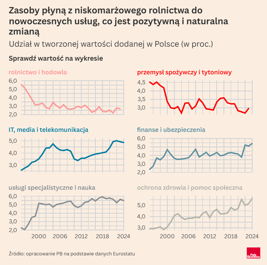 Polska boi się umowy UE-Mercosur, ale na dobrą sprawę możemy na tym też wiele zyskać. 

1️⃣Polska to poddostawca Niemiec. Jeśli niemiecki przemysł zyska rynki zbytu w Ameryce Płd., zyskają polskie fabryki. 

2️⃣ Potrzebujemy Litu. Chcemy być hubem bateryjnym? Mercosur ma surowce,