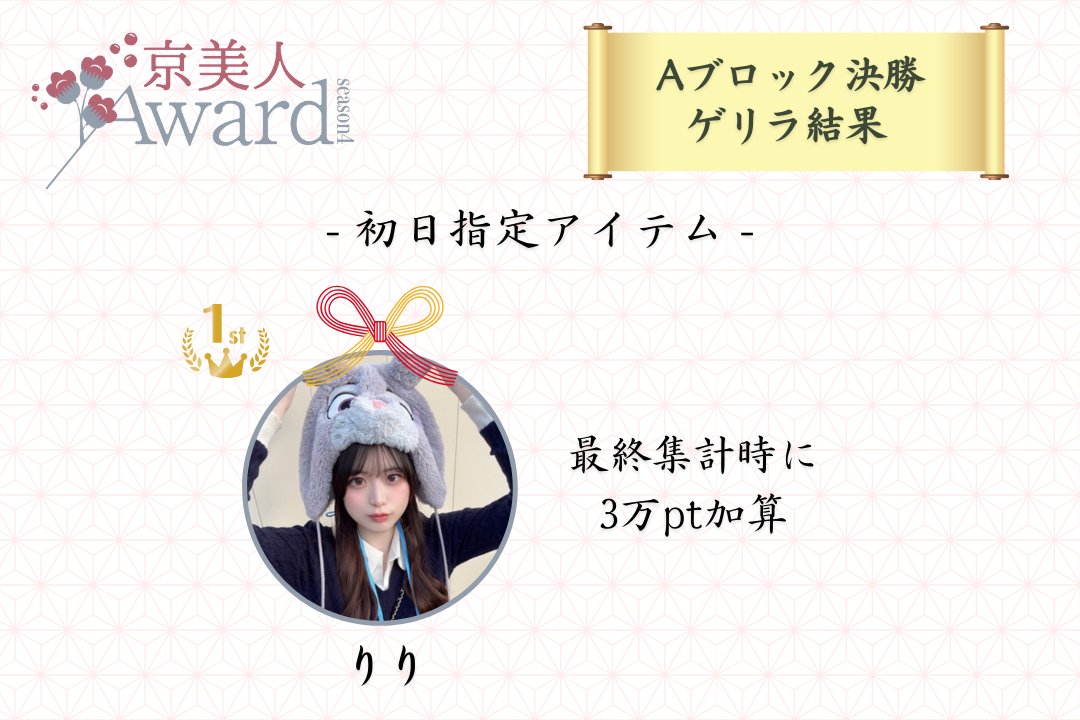 kyobijin_award's tweet photo. ／
　#京美人Award
���#予選A決勝
　ゲリラ初日指定アイテム獲得数
＼

🥇 りり @ml08xx

最終集計時に3万pt加算！
おめでとうございます✨ https://t.co/Z4HsCr9fud