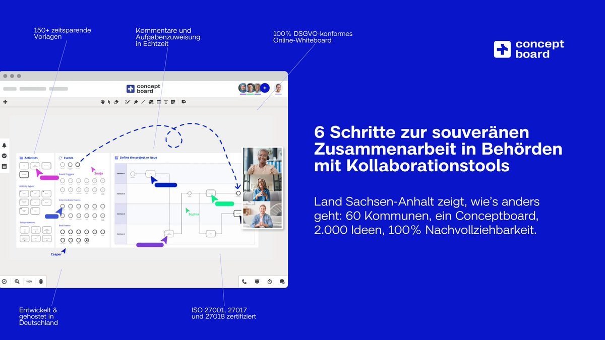 ConceptboardApp's tweet image. Die Einführung eines Online-Whiteboards ist kein IT-Projekt, sie ist der Einstieg in eine neue Verwaltungskultur.

Das Whitepaper mit HABBEL GmbH zeigt: Wer klein startet, Datenschutz mitdenkt und Erfolge misst, digitalisiert Kultur statt nur Tools.

➡️ ow.ly/PKg450XrEVu