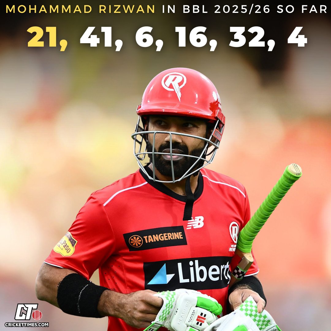 Mohammad Rizwan in BBL 2025/26 so far 👇

Runs: 120
Average: 20
Strike rate: 99.1

#MohammadRizwan #BBL15
