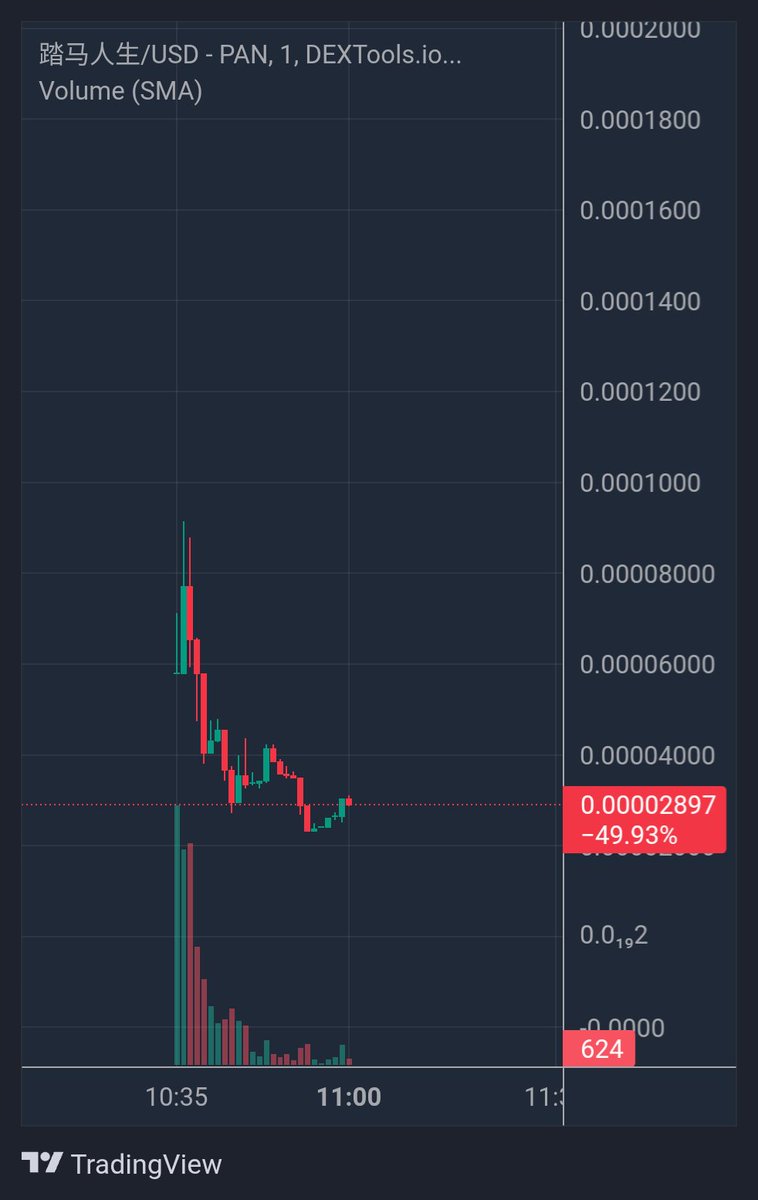 踏马人生 Nice concept and ticker. Good volume so far. I will ape a bag here for some gamble 💹🚀

0x851d157862ab83a200a1e6635bdebd3858514444