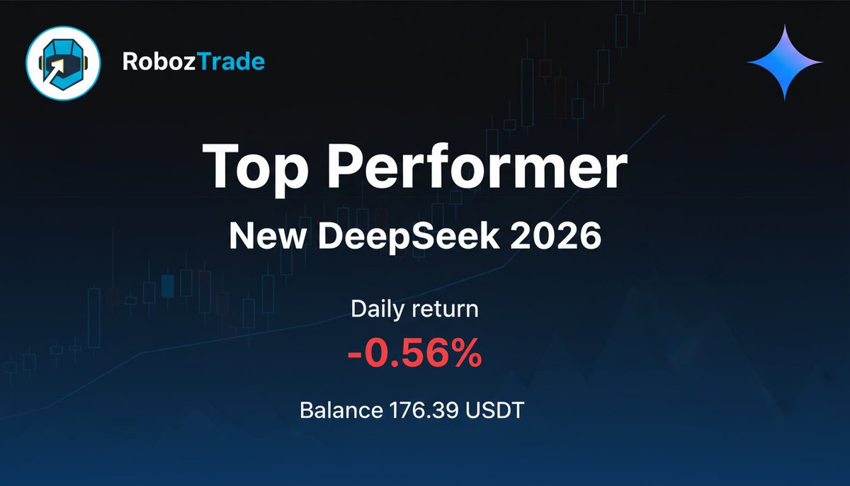 RobozTrade's tweet photo. Our AI trading bot is crushing it! 🚀 Witnessing incredible gains thanks to RobozTrade's cutting-edge tech. Ready to elevate your crypto game? Check us out! 👉 https://t.co/5YtQZa11Fd #AITrading #Crypto #RobozTrade https://t.co/IeVJoSxUJE