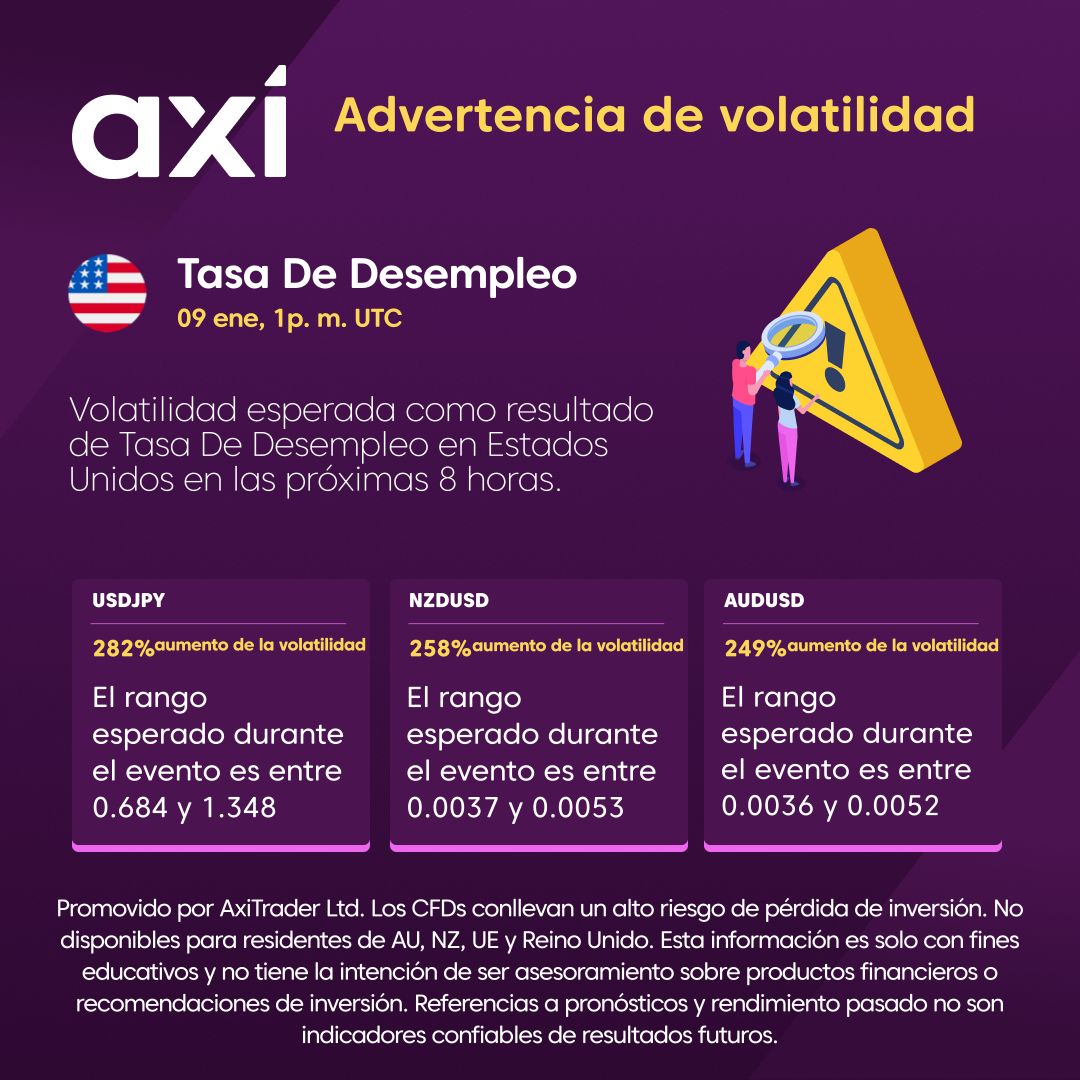Volatilidad esperada como resultado de Tasa De Desempleo en Estados Unidos en las próximas 8 horas.