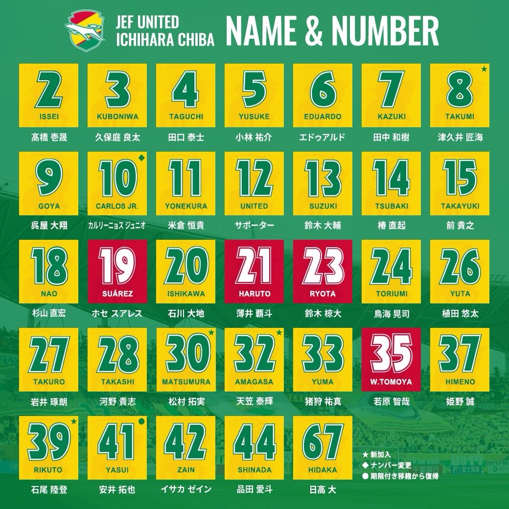 jef_united's tweet image. ◥◣ 百年構想リーグ着用◢◤
◢◤ユニフォーム販売！◥◣

1/11（日）10:00〜 
第1次販売スタート▶️▶️▶️！

第1次販売は300枚限定ですが、
#ちばぎんカップ  から着用できます✨

shop.jefunited.co.jp/lp?u=100yearuni

詳細🔗
jefunited.co.jp/news/detail/46…

#jefunited
#ジェフグッズ
#winbyall