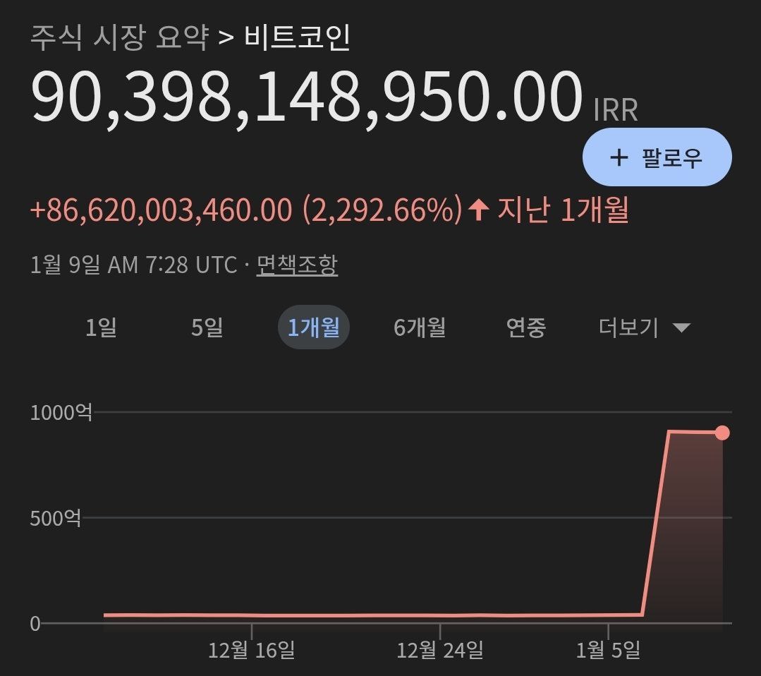 비트코인사는법[구글도배,구글찌라시 텔 𝑮𝑺𝑬𝑶8]OTC장외거래.lpv