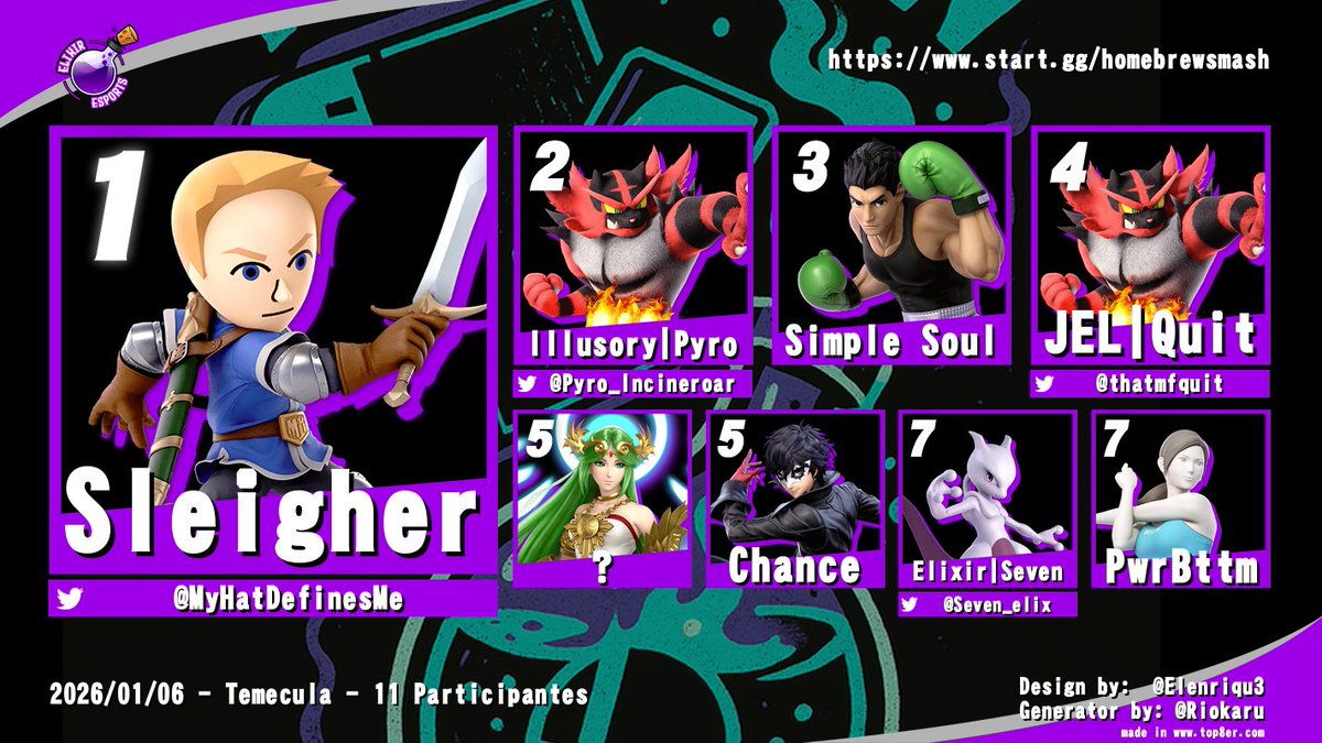 ElixirEsportsX's tweet photo. Homebrew #22 Results! https://t.co/ebwloQ53Ju
