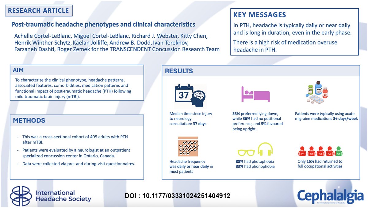 Cephalalgia tweet media