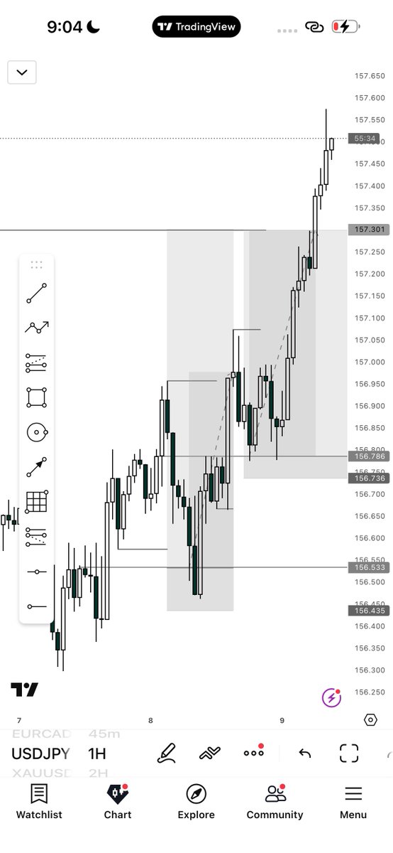 Trading mastery isn’t found in better strategies, but in stripping away everything unnecessary and executing one style with precision.

I wait for everything to align as explained below.  Then i strike !!!