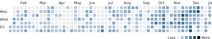 Kehinde Agboola tweet media