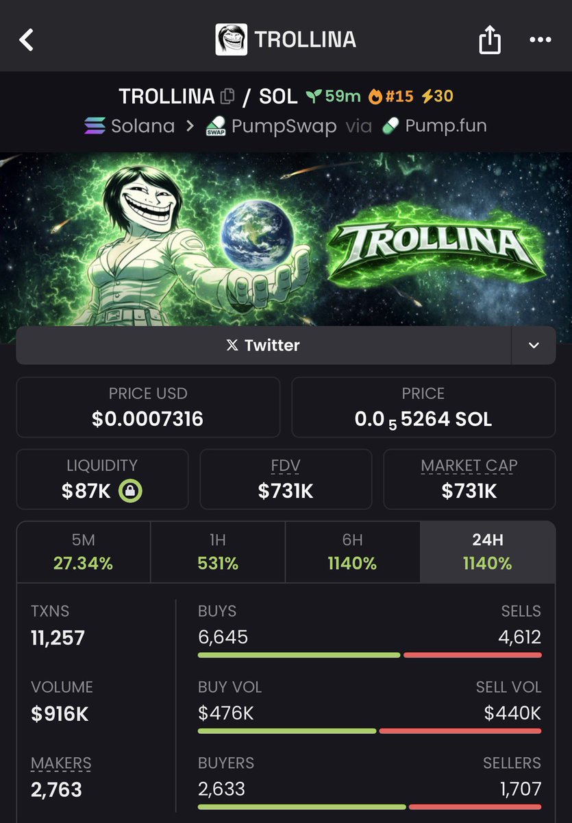 SphereCrypt's tweet photo. $trollina it’s time we get back on hunting for gems here we go https://t.co/rSEljSV1wJ