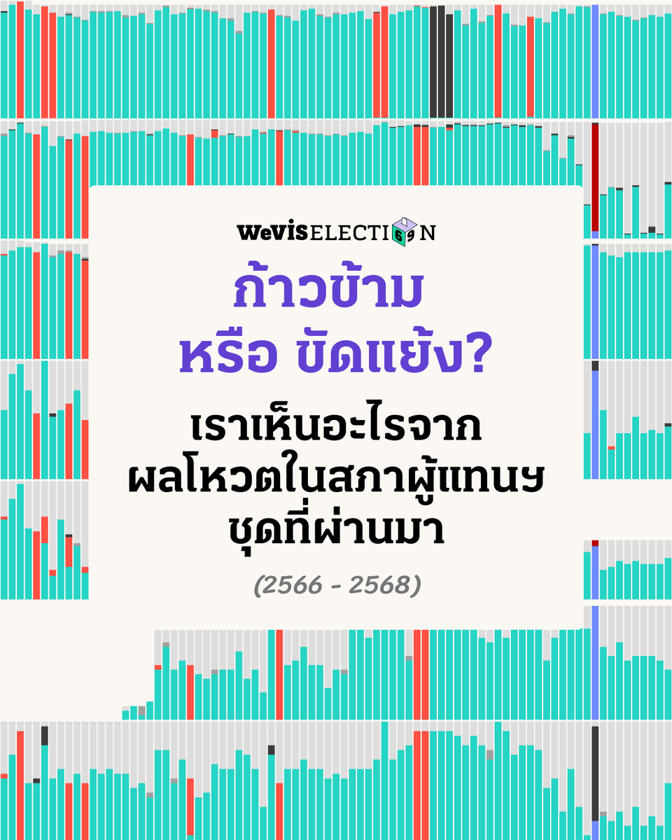 สภาชุดใหม่กำลังจะมาในอีกไม่กี่เดือนข้างหน้า ⏳(1/3)
.
#WeVis ขอพาผู้มีสิทธิออกเสียงทุกท่านย้อนอดีตไปดูการทำงานของสภาชุดที่แล้ว ผ่านข้อมูลการลงมติ  ซึ่งเป็นหนึ่งในหน้าที่สำคัญของตำแหน่ง สส. ที่เราจะได้เลือกกันในวันที่ 8 กุมภาฯ นี้ 🗳️
.