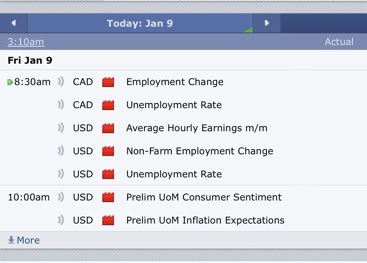 NFP CAUTION NOTICE ⚠️

Today is NFP (Non Farm Payroll) expect high volatility, fake moves, slippage, and spread widening, price manipulation. 
If you’re not experienced with news trading, stay out of the market or reduce your lot size.

Protect capital first.
There will always be