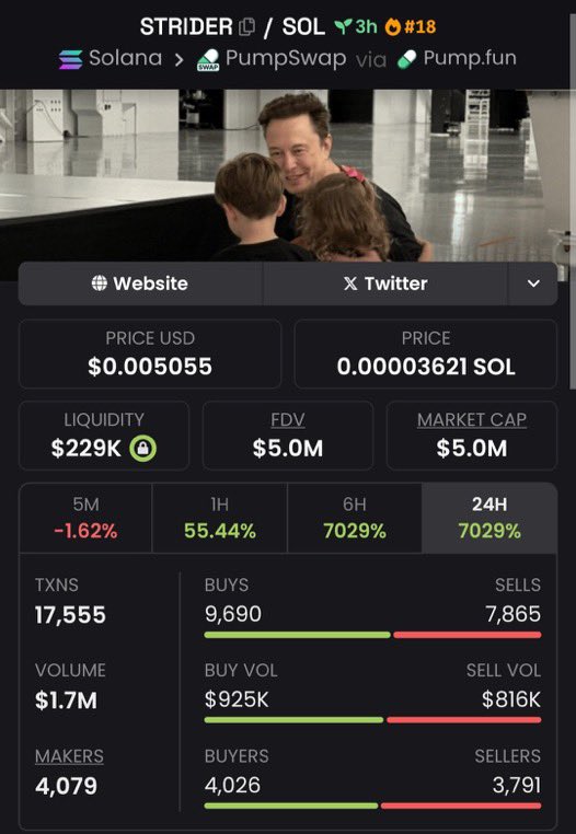 MaxCryptoTrader's tweet image. $STRIDER: $155k → $5.0M mcap.

That’s early.
DM 📩 to join.

HtUDrzAjt215Noq9KCshkhvDZw4X1Va9A3UimsbaYpnT