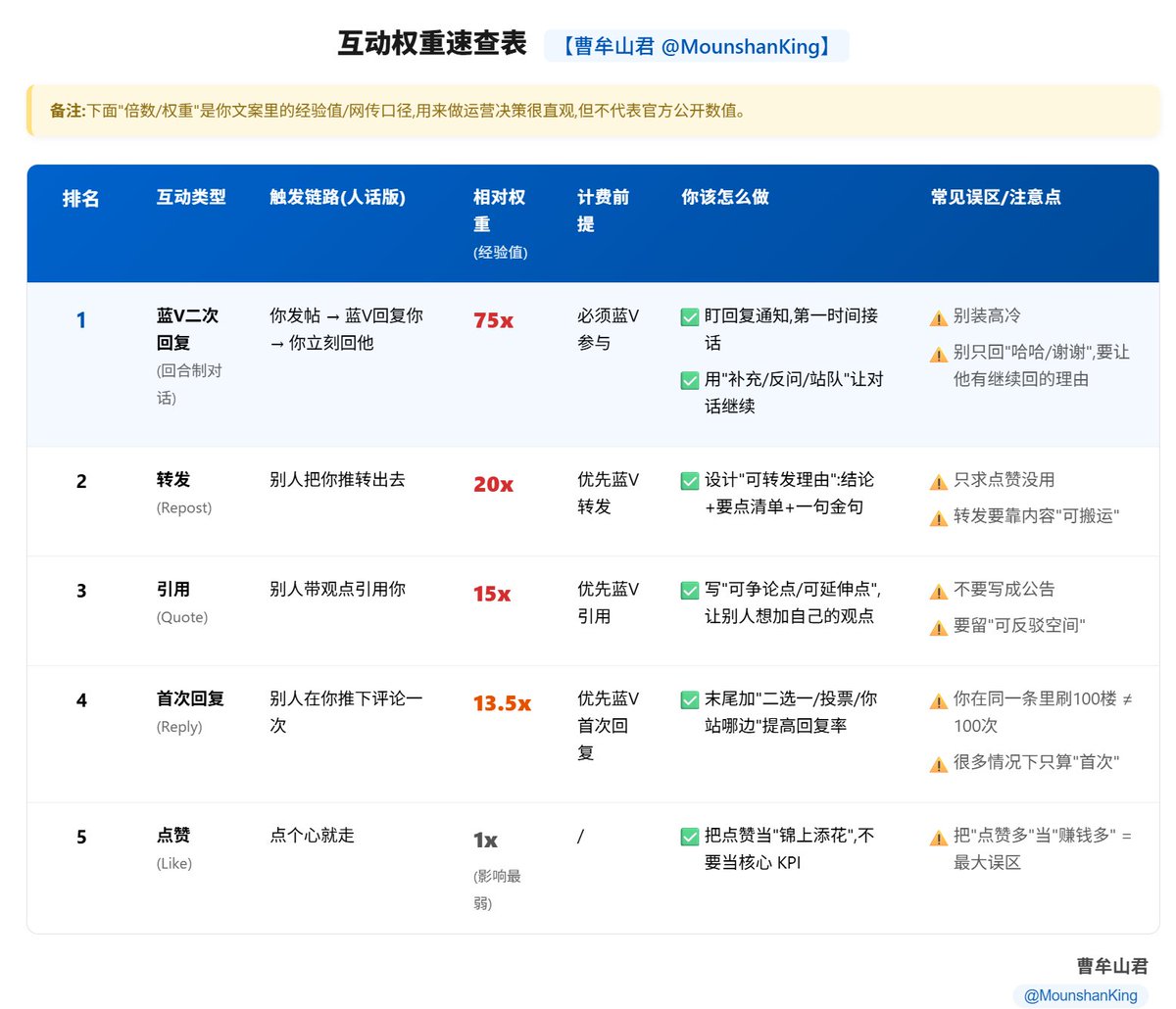 福油(for you)(互关必回) tweet media