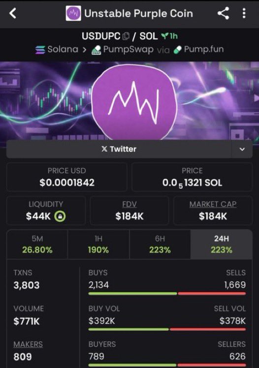 MaxCryptoTrader's tweet image. $USDUPC
$184K → $9.3M MC

TG caught it first.
X caught it last.

📩 DM for early access.

Ca:
28NabEgZU2EdD4fLBGVaG3PyKaY7kE2VwjdgASNepump