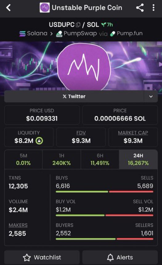 MaxCryptoTrader's tweet image. $USDUPC
$184K → $9.3M MC

TG caught it first.
X caught it last.

📩 DM for early access.

Ca:
28NabEgZU2EdD4fLBGVaG3PyKaY7kE2VwjdgASNepump