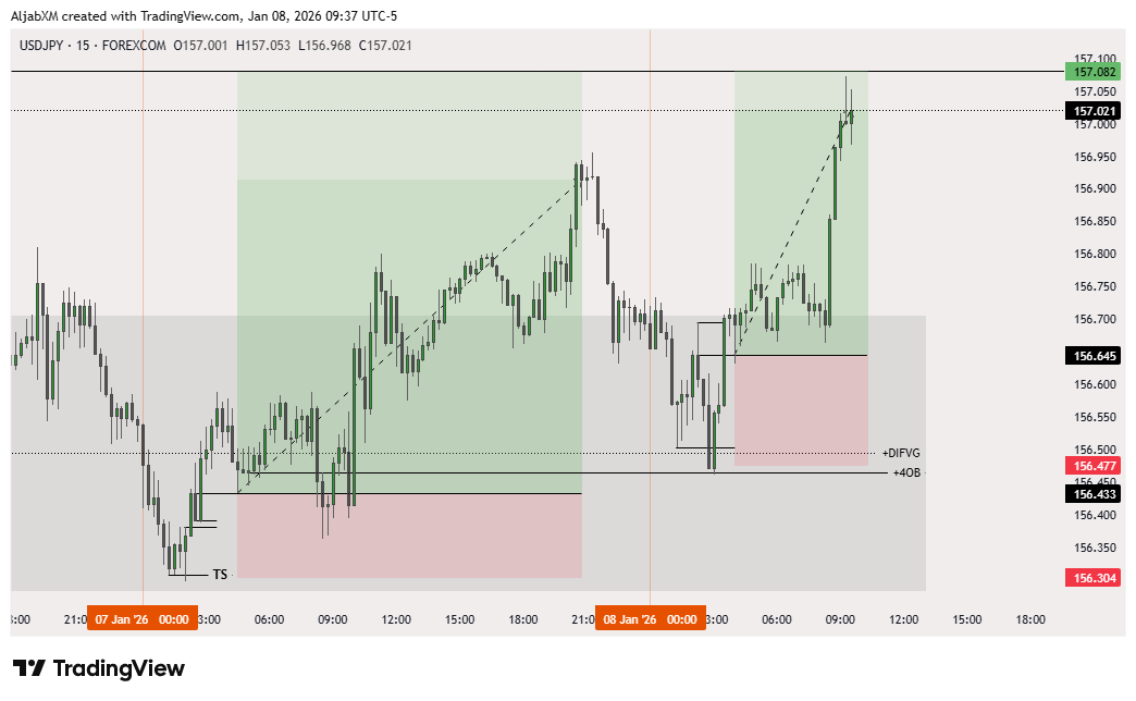 When you stick to the process. GM legend