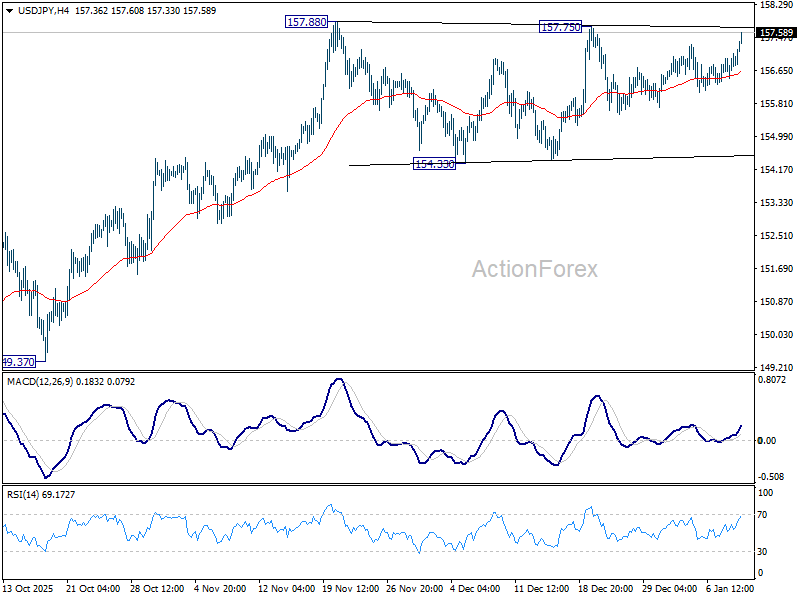 USD/JPY Daily Outlook dlvr.it/TQFGW6 FXBROKERZ.COM