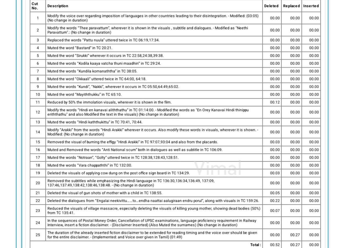 Ayyappan tweet media