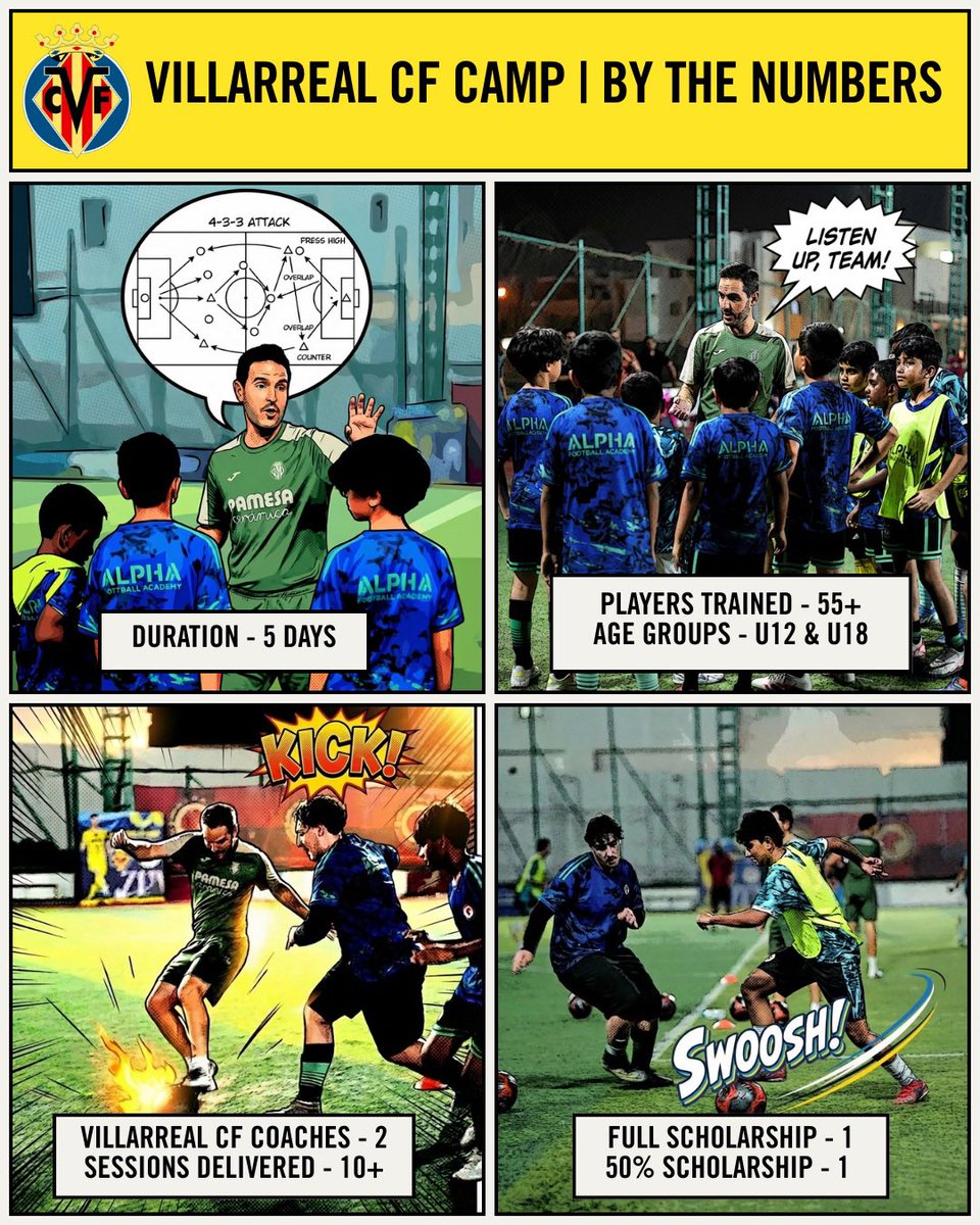 alpha_fa_om's tweet photo. From the Villarreal CF Camp, to Alpha Football Trials in association with Spain Rush-SPF, and the Alpha Community Cup ’25 – 2nd Edition, October brought opportunity, competition, and community together.

#AlphaFootballAcademy #AlphaOktoberfest #FootballFestival 🐺⚽🏆🎖️🇴🇲 https://t.co/DUM9fNg8c2