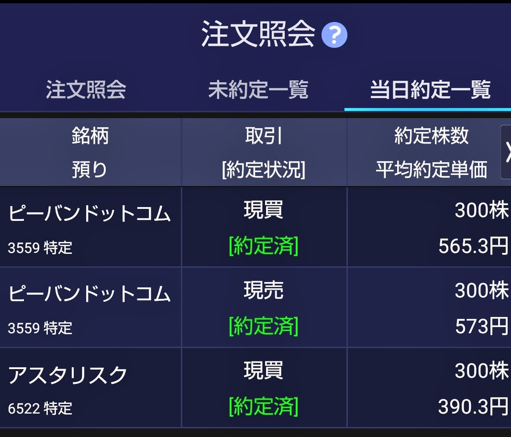 今日はピーバンドットコムの株で574が刺さって下がって買い増し買い増しで何とか売却できた。＋2100円です。アスタリスクの株は300株買い増し 平均取得10万3千円です。何とか7万まで下げたい。