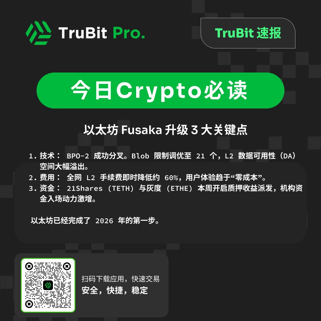 “以太坊不行了？”——这可能是 2026 年最大的偏见。📉 ➡️ 📈

就在今天，以太坊通过 Fusaka 升级。

2026 年的第一步大考，以太坊拿到了满分。下一站，剑指 Glamsterdam 升级！

现在交易ETH🚀：trubit.net/pro/crypto-spo…

#TruBitPro #ETH #Layer2