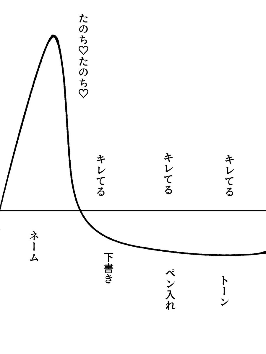 おもしれ〜 (@onnmoshire) on Twitter photo 