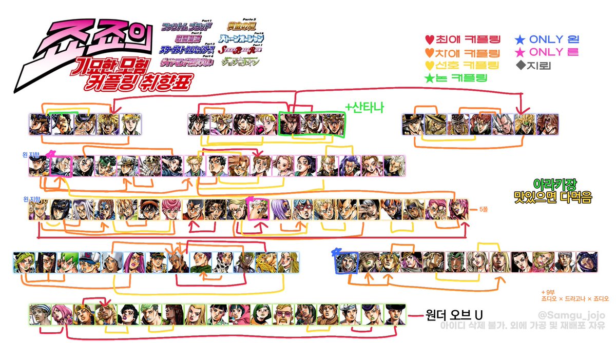 최대한 엄선해서 CP표를 해봤어요♡