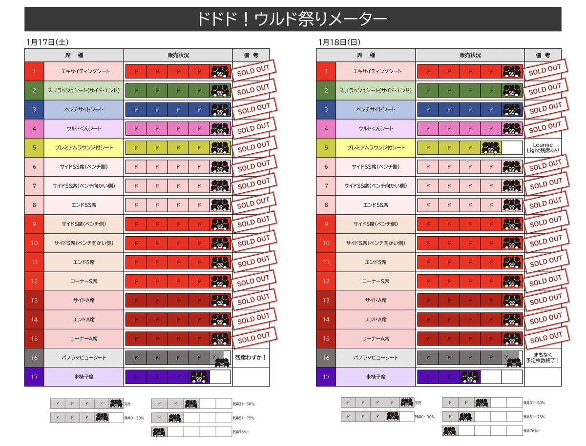 🐺WOLFDOGS NEWS🐶 ／ おかげさまで両日13,000枚突破🎊 ありがとう