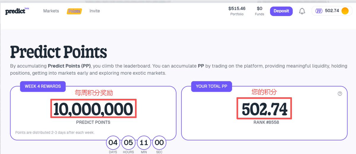 今天CZ又奶了bnbchain的预测项目predict.fun，附涨分攻略

2026年是世界杯年，预测赛道将会是今年的热点。
与其推POL链的Polymarket，不如推自家Bnbchain链的预测项目生态。今天大表哥CZ再次点名predict.fun，一起建设币安链生态，Let‘s make bnbchain great again。